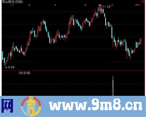 通达信不错的抄底指标公式