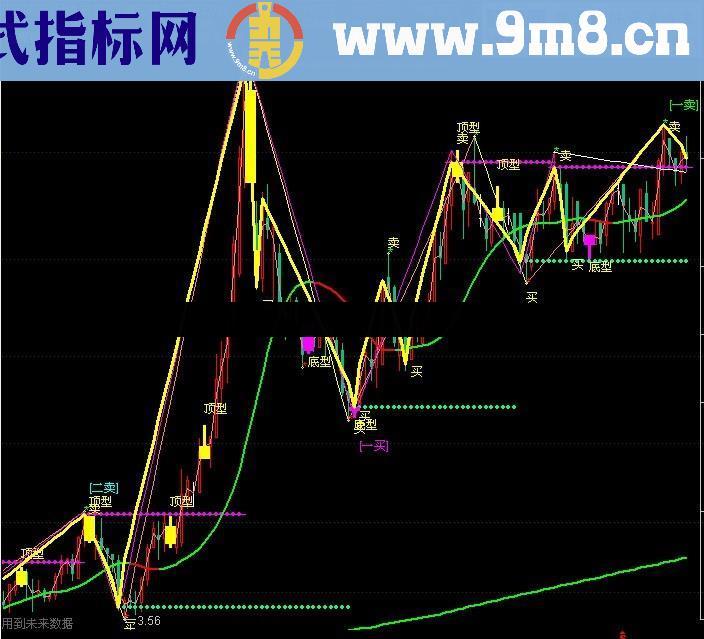 通达信专用缠论山寨版