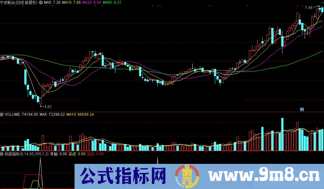 通达信找底指标源码附图