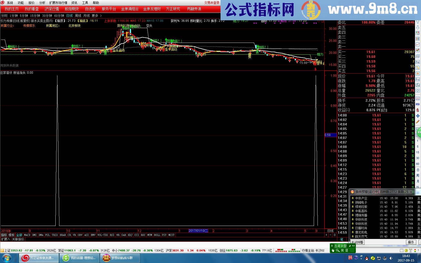 通达信庄家潜伏副图选股公式