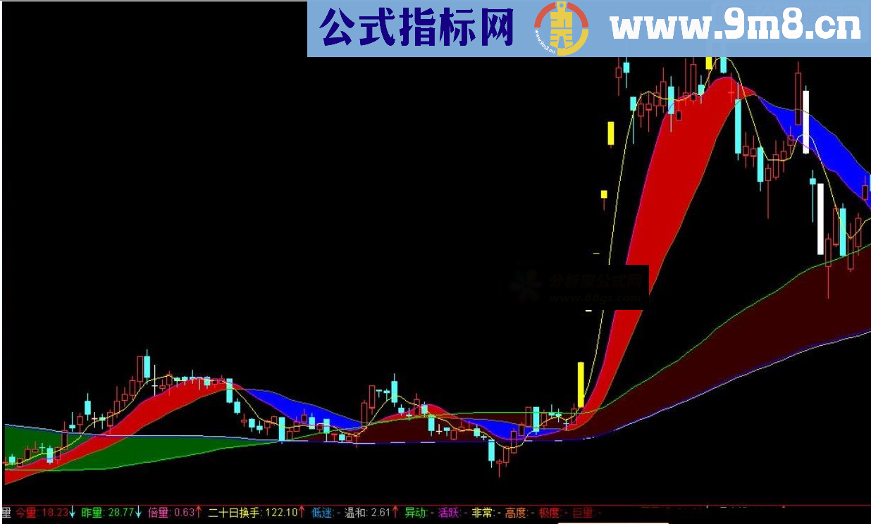 通达信王者趋势主图说明源码