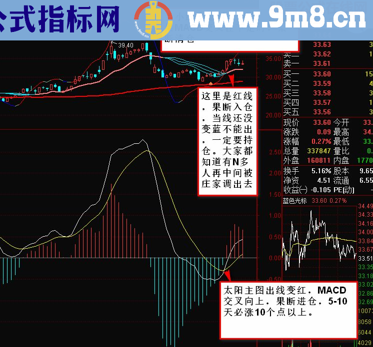 太阳操盘主图用今天的股票认证公式的正确,每年100%收益