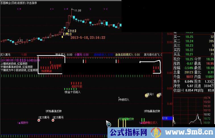 通达信黑马跑道+平台突破--第三代指标公式源码、说明和指标