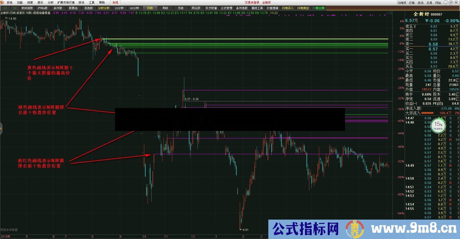 通达信日线级别地量，大盘个股K线同框（源码 主图  贴图）首次发行