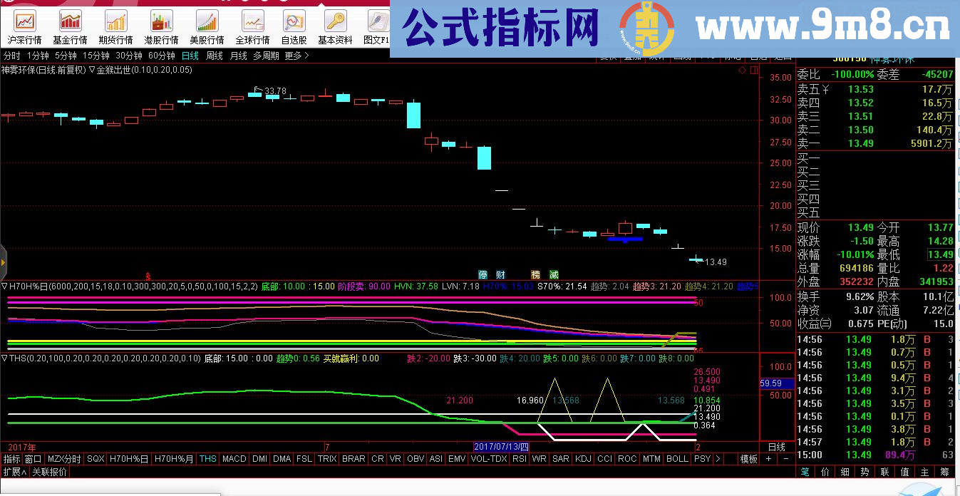 通达信炒三跌源码选股/副图贴图