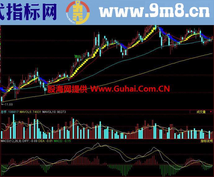 同花顺金龙起舞主图指标