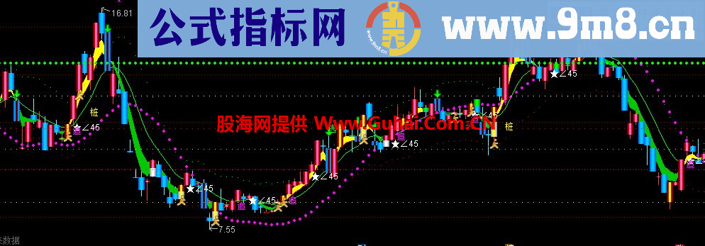 通达信极准主图公式