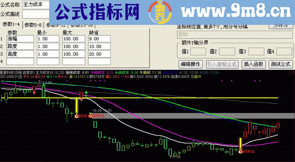 通达信就要涨停智能选股系统“主力成本”主图源码