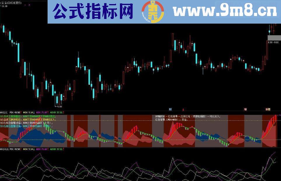 通达信自用DMI副图源码 说明