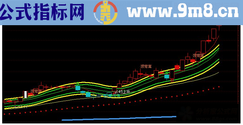 通达信均线通道-5个合并的均线通道.没未来.主图指标详解
