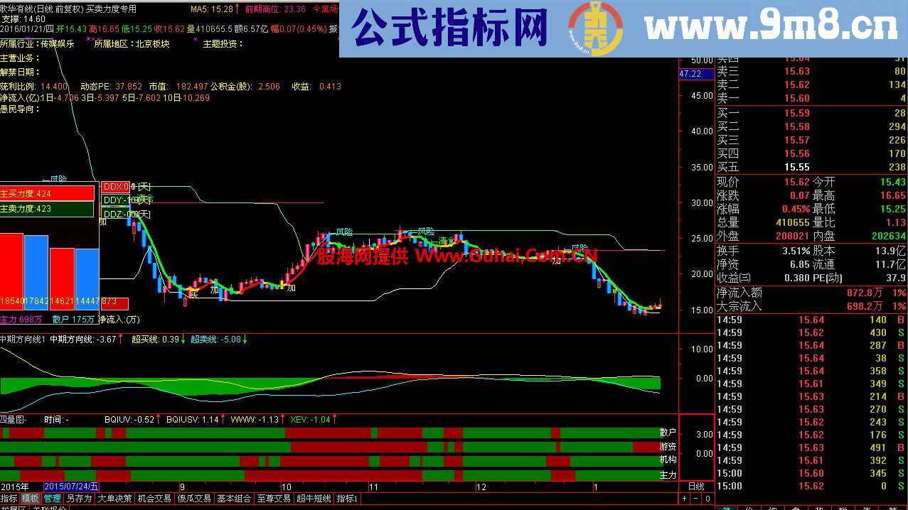 通达信买卖力度资金出入主图指标