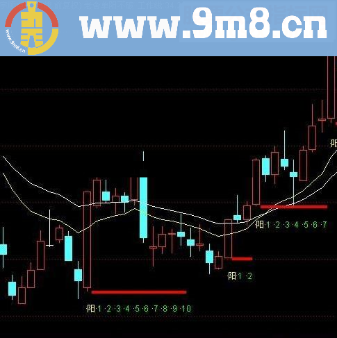 通达信单阳不破公式
