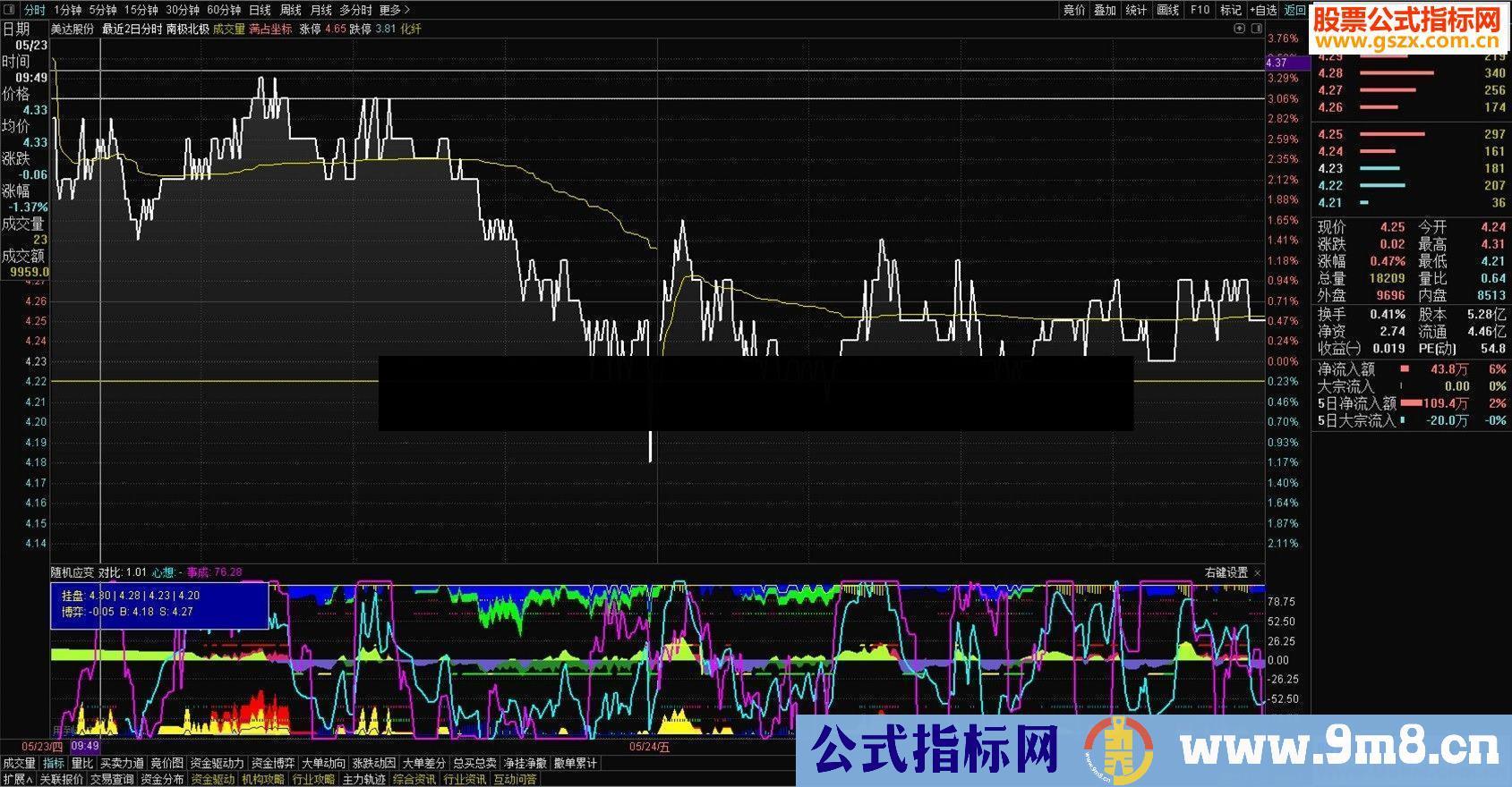 通达信南极与北极分时主图指标源码贴图