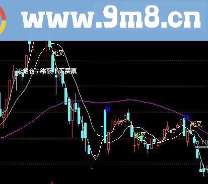 通达信卖出主图源码副图