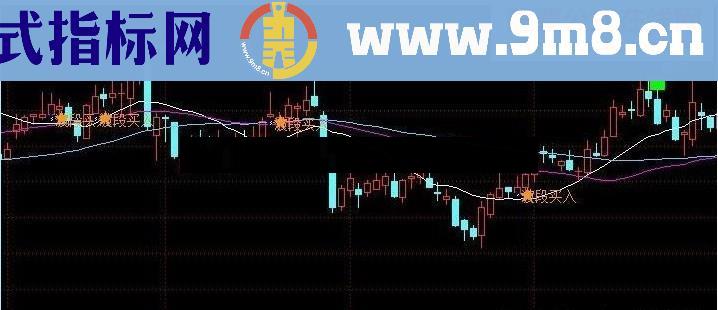  星光灿烂 指标公式 