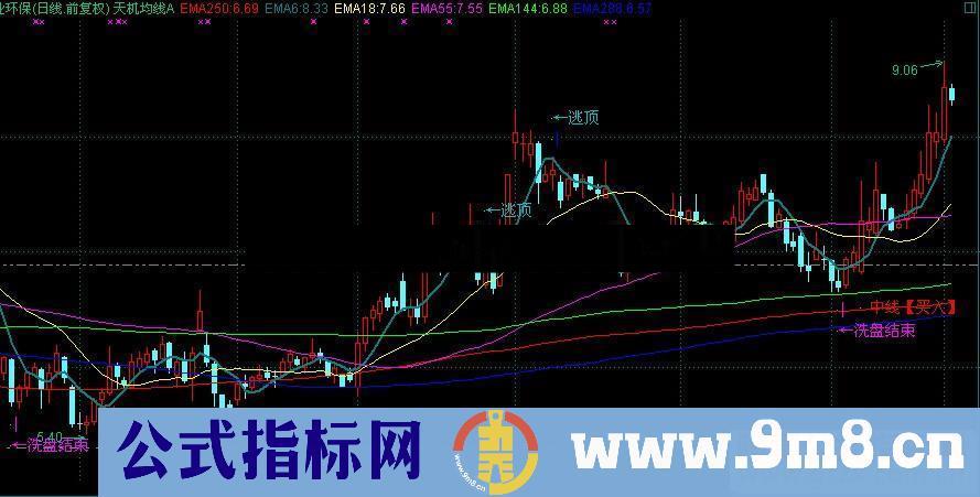 通达信 天机均线主图源码