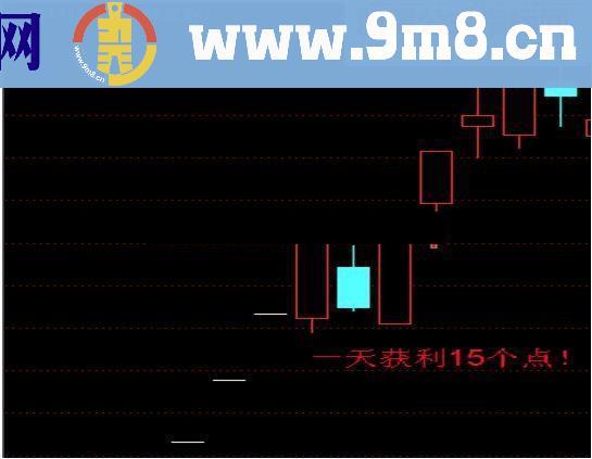 捕抓涨停黑马指标
