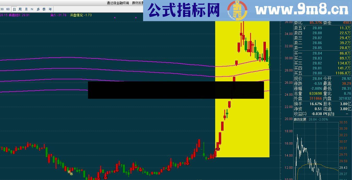 通达信乖离学习的实战总结源码贴图