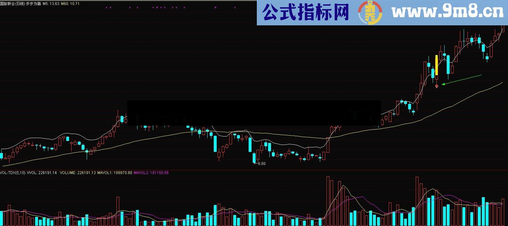 中长短线通吃步步为赢公式 能秒杀一切 喜欢的来