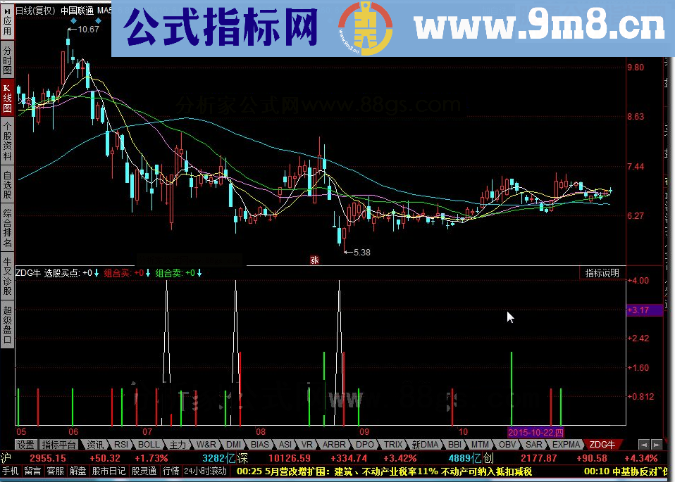 同花顺ZDG牛指标公式