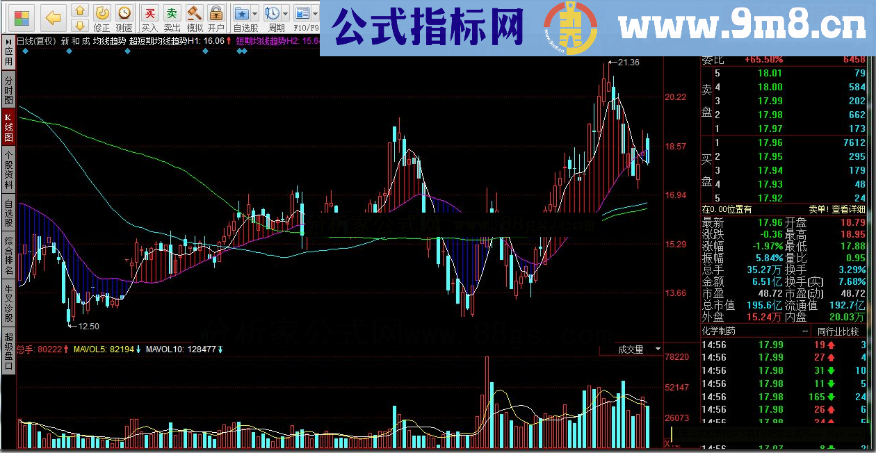 同花顺均线趋势源码副图