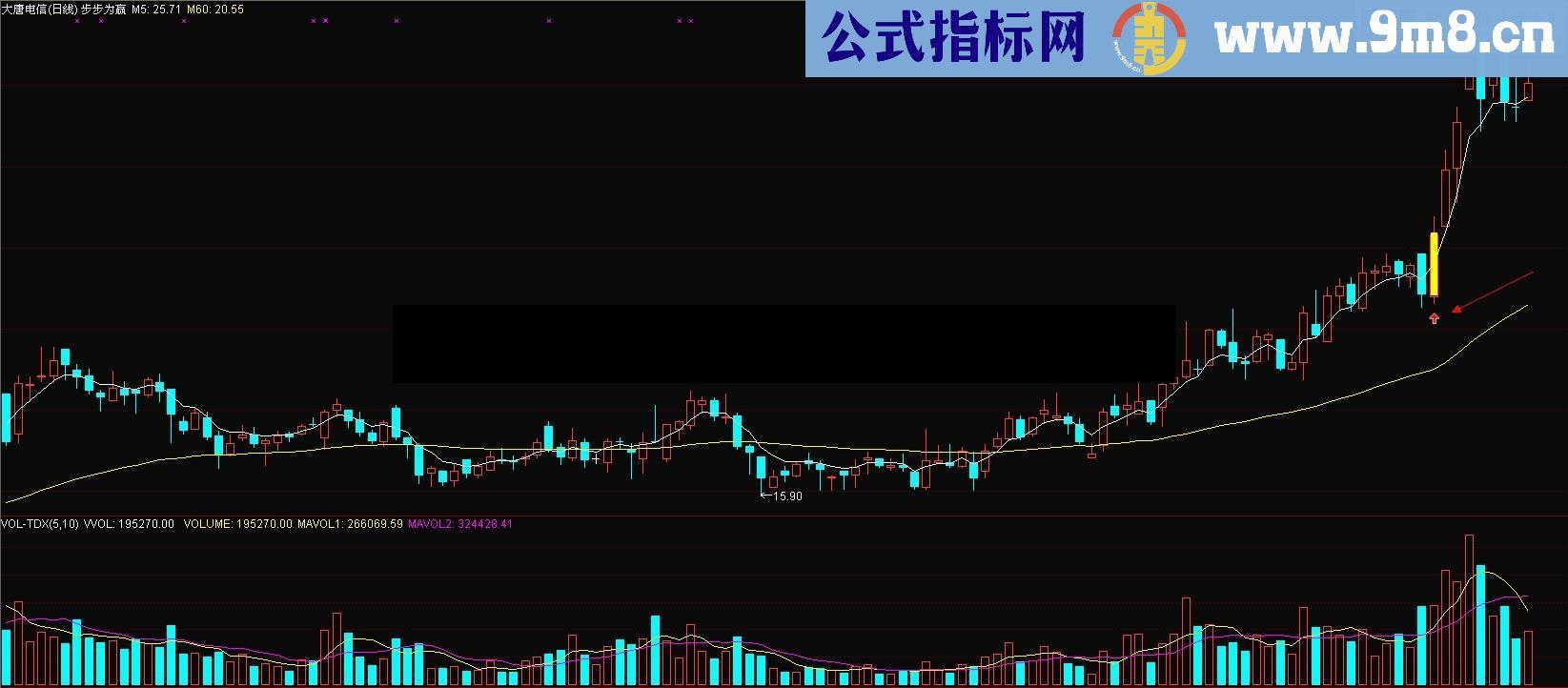 中长短线通吃步步为赢公式 能秒杀一切 喜欢的来