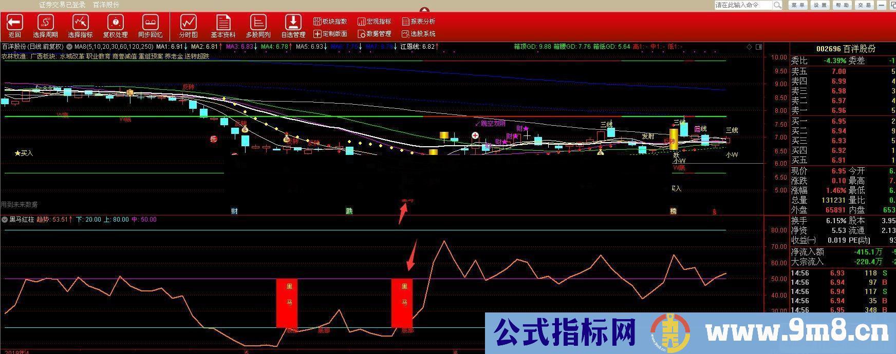 通达信黑马红柱抄底指标(源码、副图/选股贴图)无未来函数