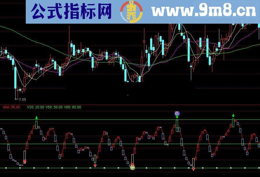 通达信滚动波段源码副图