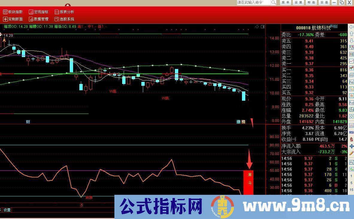 通达信黑马红柱抄底指标(源码、副图/选股贴图)无未来函数