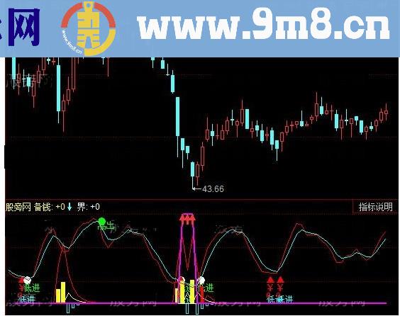 同花顺入市建仓源码