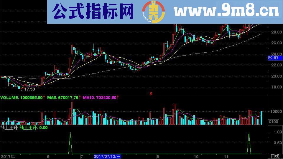 通达信线上主升源码副图无未来