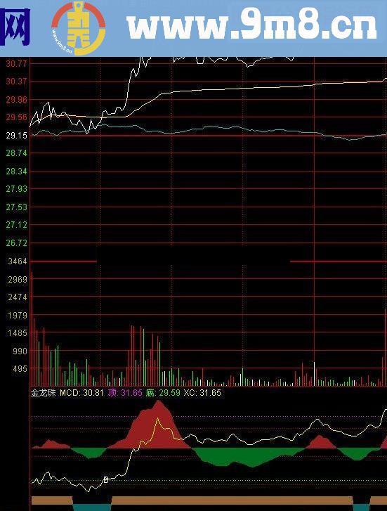 通达信自己修改后相当实用的顶底决策指标