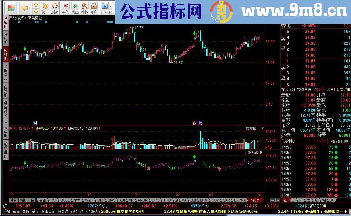 同花顺分时九转源码副图