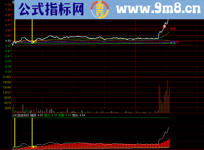 瘦石分时五线谱升级版 天涯分时九线谱 再次分享