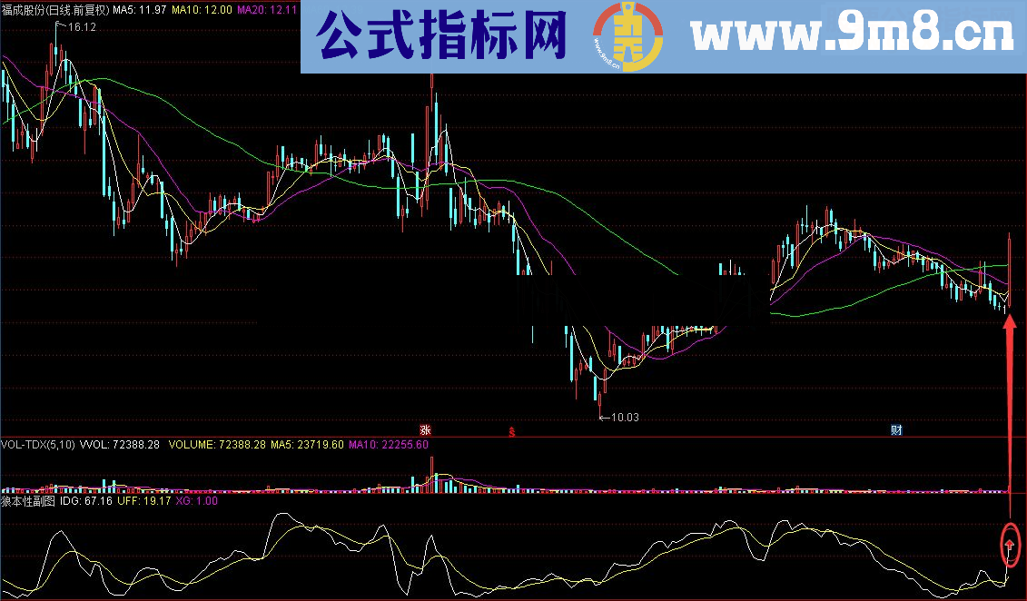 通达信贪残野暴是狼的本性：狼本性副图/选股指标 贴图 无未来