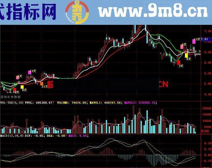 通达信时间之窗主图/时间隧道主图指标