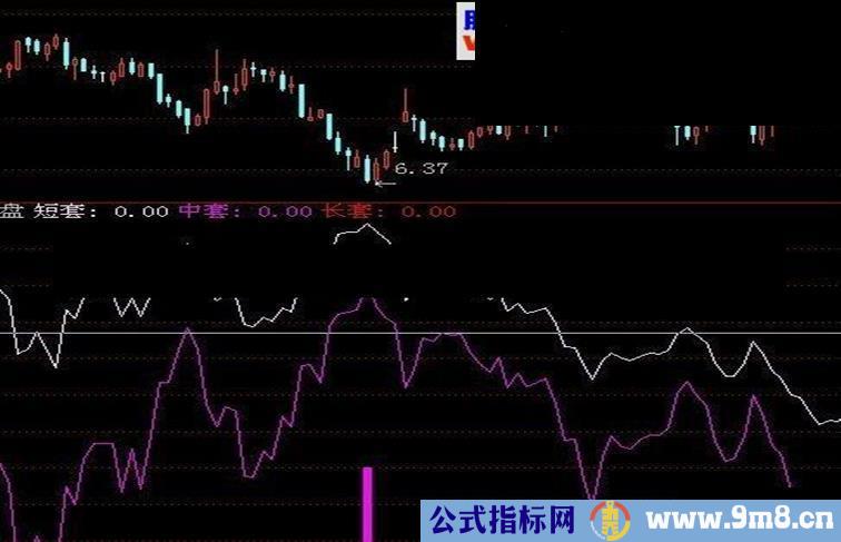 通达信抄底绝对无敌公式