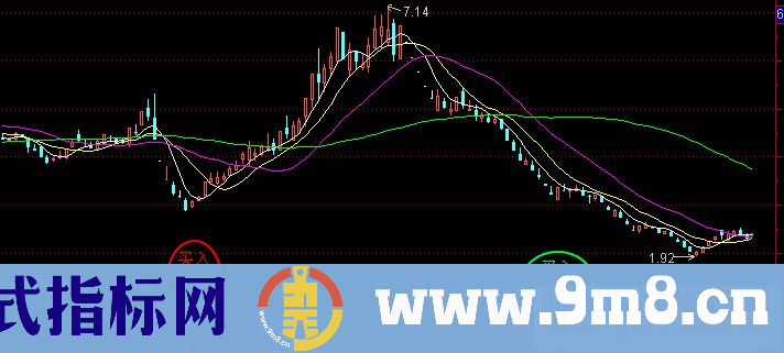 通达信底部轻盈买入公式源码K线图