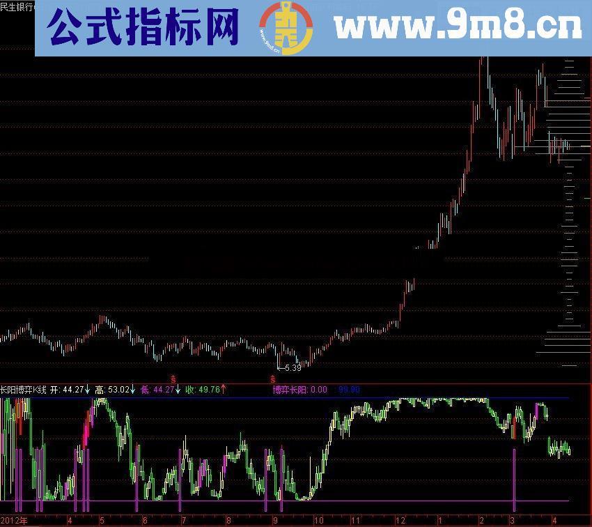 通达信真实筹码成本分布主图 源码