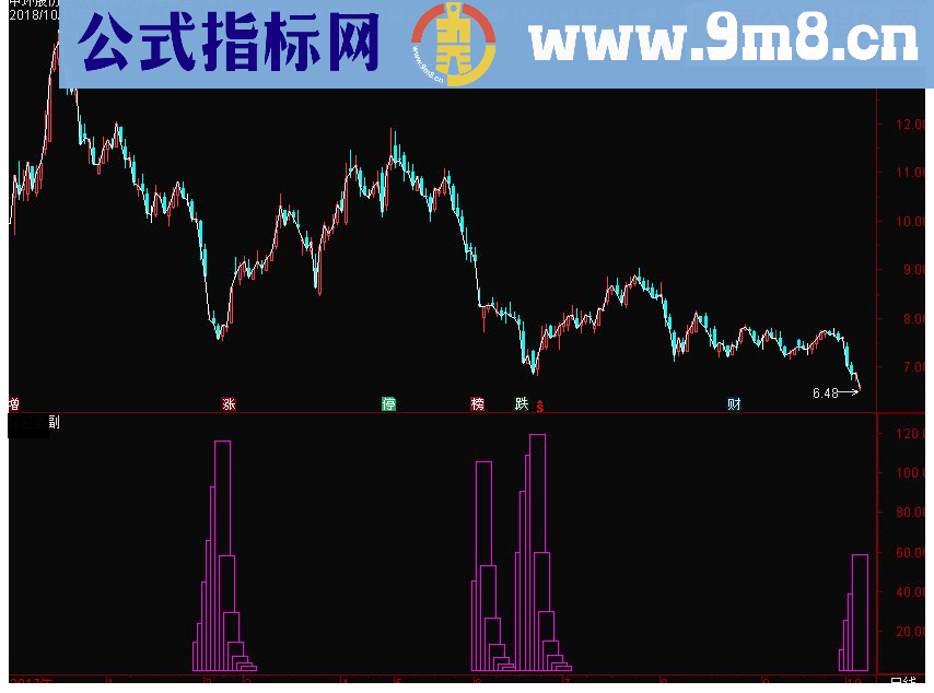 通达信主力入货副图指标源码