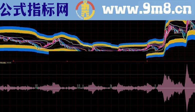 跟庄建仓 成功率90%,没有未来函数（llv,hhv