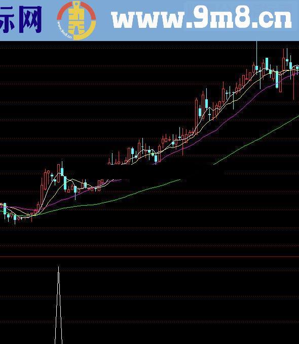 通达信涨起来源码附图