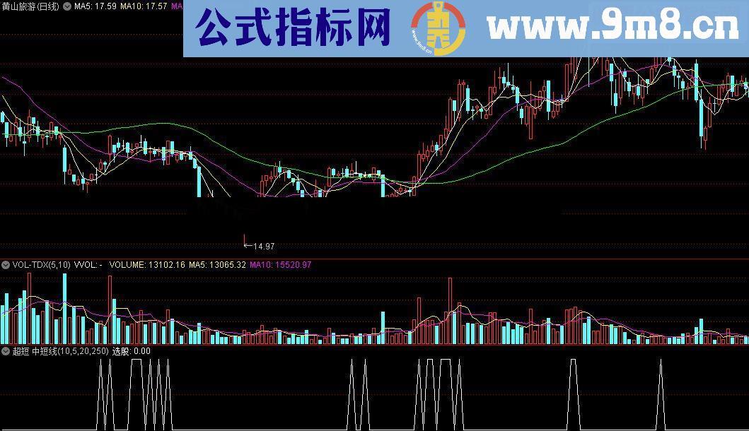 通达信超短 中短线指标公式