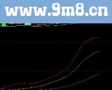 通达信绝顶三线副图公式 源码