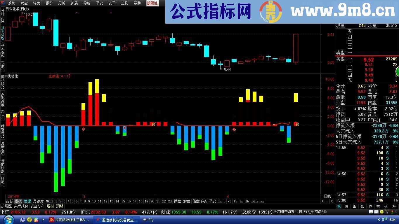 通达信k线动能完美的附图