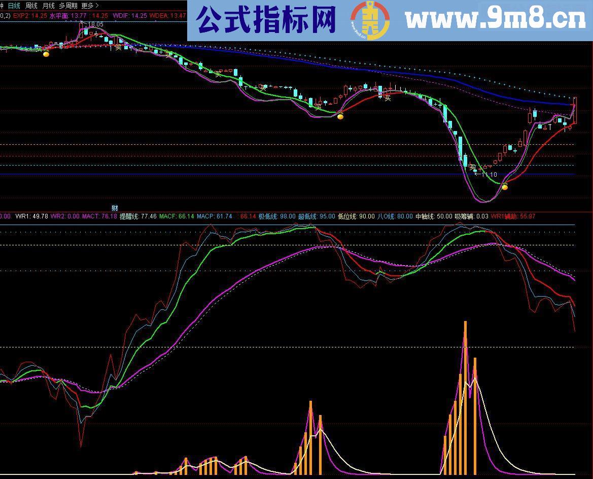 通达信 MACD主图源码指标公式