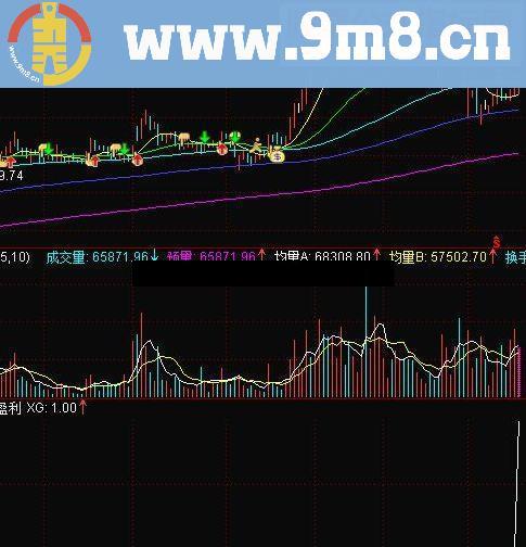 通达信简单安全盈利选股副图源码公式