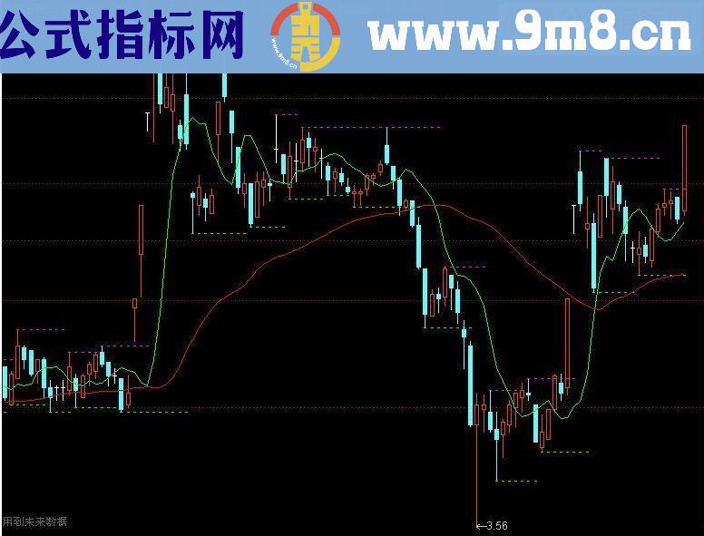 通达信清晰明了短线止盈止损参考超强指标——支撑阻力主图源码