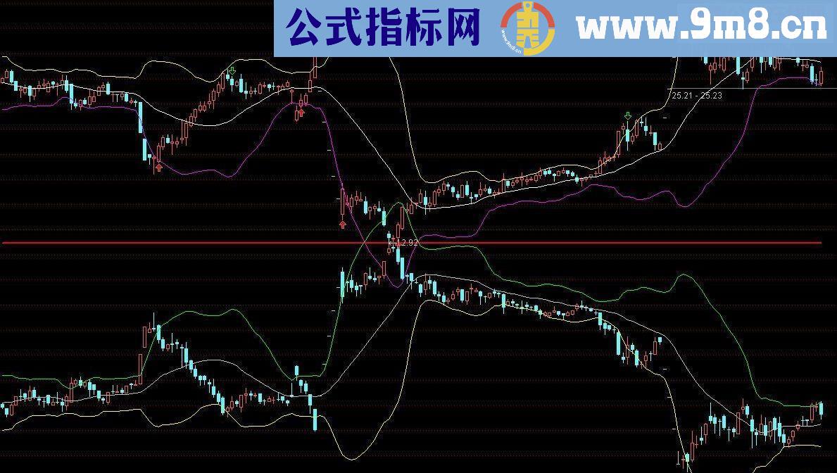 云之约 正反BOLL主图