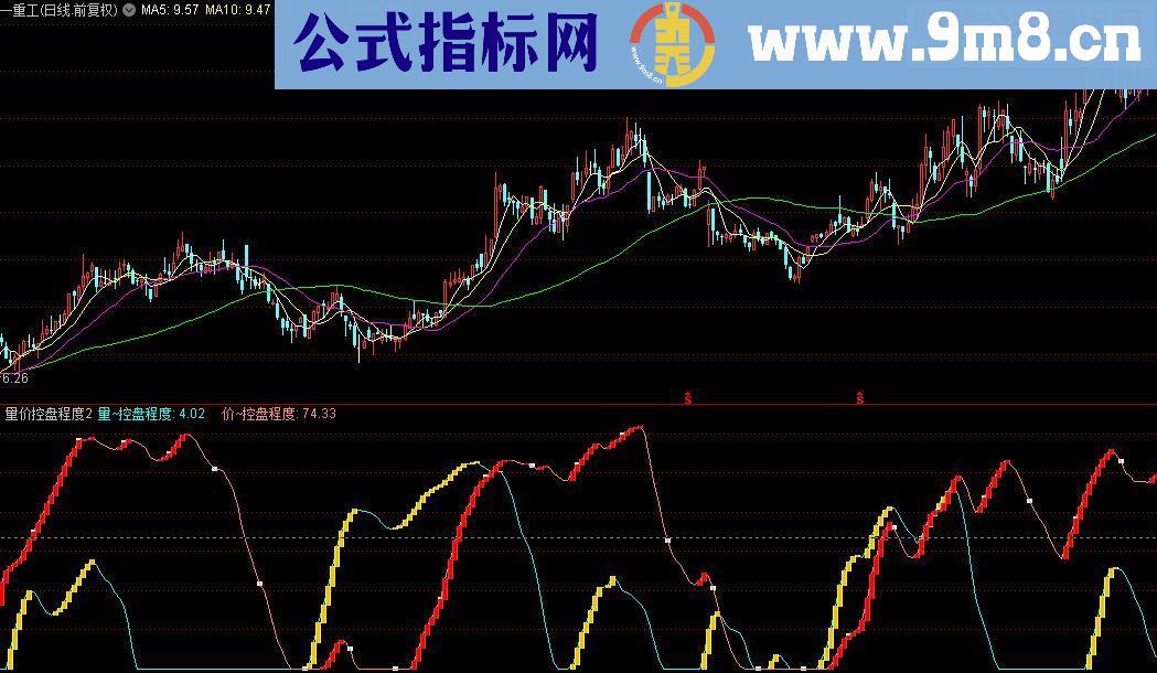 通达信量价控盘程度源码
